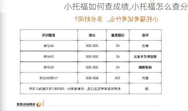 小托福如何查成绩,小托福怎么查分