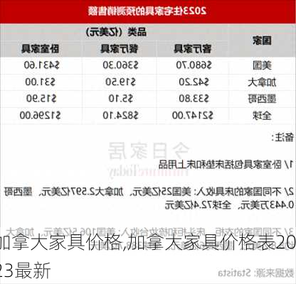 加拿大家具价格,加拿大家具价格表2023最新