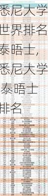 悉尼大学世界排名泰晤士,悉尼大学 泰晤士排名