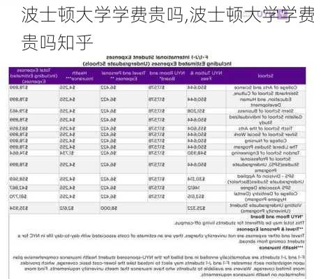 波士顿大学学费贵吗,波士顿大学学费贵吗知乎