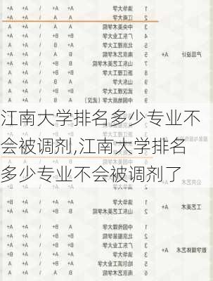 江南大学排名多少专业不会被调剂,江南大学排名多少专业不会被调剂了