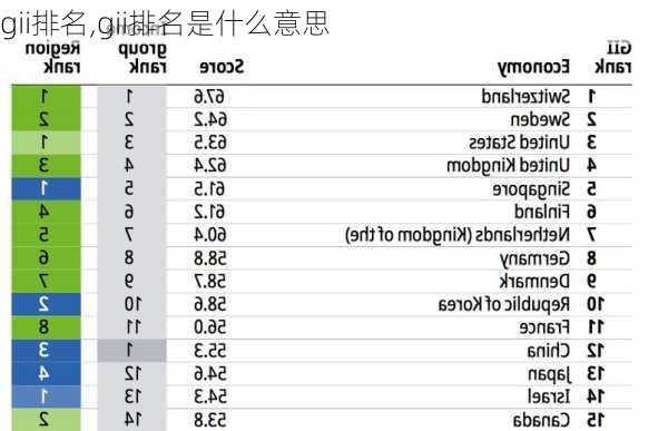 gii排名,gii排名是什么意思