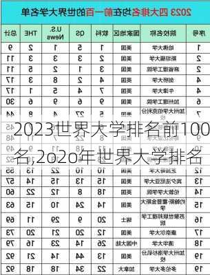 2023世界大学排名前100名,2o2o年世界大学排名