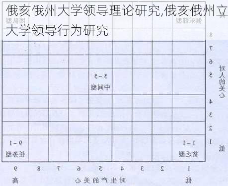 俄亥俄州大学领导理论研究,俄亥俄州立大学领导行为研究