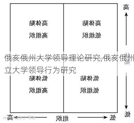 俄亥俄州大学领导理论研究,俄亥俄州立大学领导行为研究