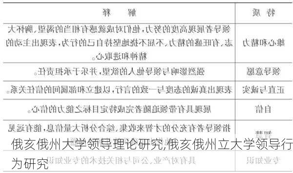 俄亥俄州大学领导理论研究,俄亥俄州立大学领导行为研究