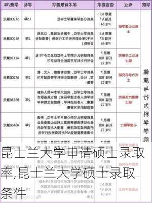 昆士兰大学申请硕士录取率,昆士兰大学硕士录取条件