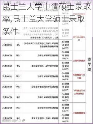 昆士兰大学申请硕士录取率,昆士兰大学硕士录取条件