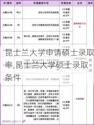 昆士兰大学申请硕士录取率,昆士兰大学硕士录取条件