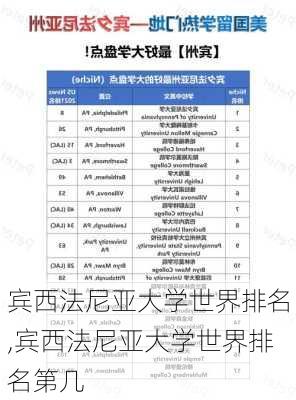 宾西法尼亚大学世界排名,宾西法尼亚大学世界排名第几