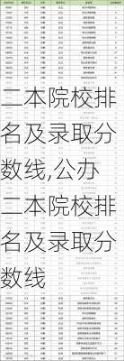 二本院校排名及录取分数线,公办二本院校排名及录取分数线