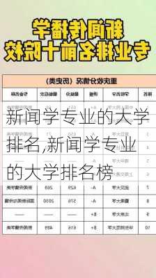 新闻学专业的大学排名,新闻学专业的大学排名榜