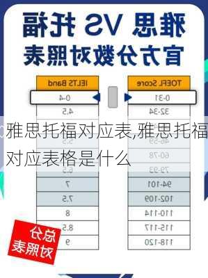 雅思托福对应表,雅思托福对应表格是什么