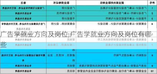 广告学就业方向及岗位,广告学就业方向及岗位有哪些