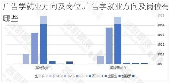 广告学就业方向及岗位,广告学就业方向及岗位有哪些