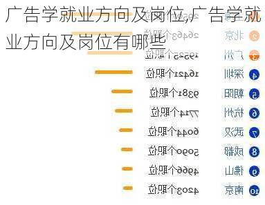 广告学就业方向及岗位,广告学就业方向及岗位有哪些