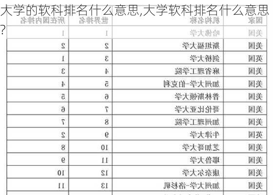 大学的软科排名什么意思,大学软科排名什么意思?