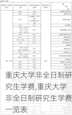 重庆大学非全日制研究生学费,重庆大学非全日制研究生学费一览表