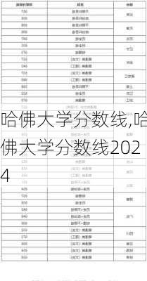 哈佛大学分数线,哈佛大学分数线2024