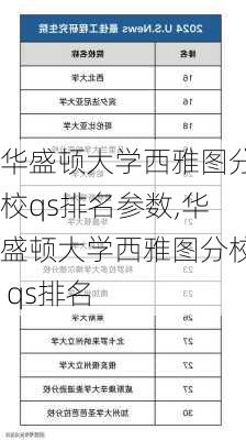 华盛顿大学西雅图分校qs排名参数,华盛顿大学西雅图分校 qs排名