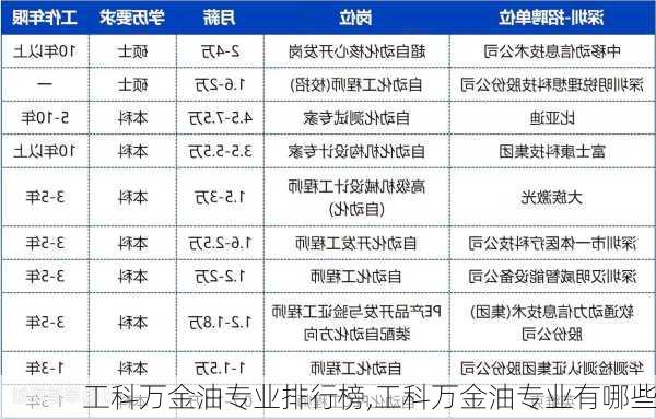 工科万金油专业排行榜,工科万金油专业有哪些