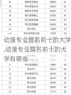 动漫专业排名前十的大学,动漫专业排名前十的大学有哪些