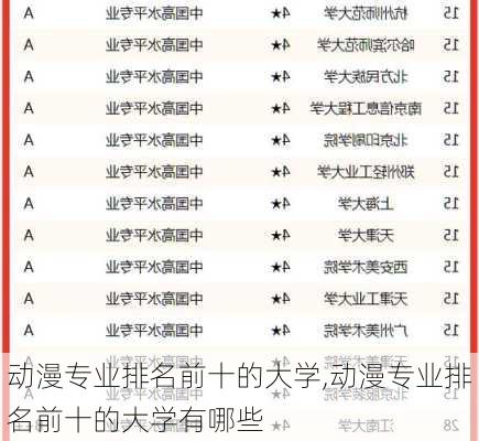 动漫专业排名前十的大学,动漫专业排名前十的大学有哪些