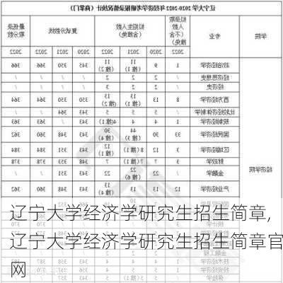 辽宁大学经济学研究生招生简章,辽宁大学经济学研究生招生简章官网