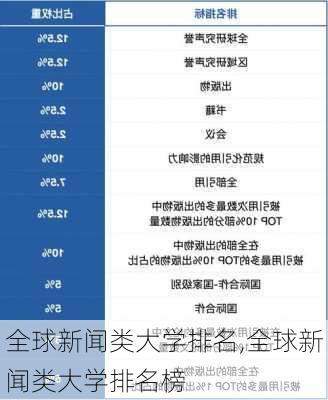 全球新闻类大学排名,全球新闻类大学排名榜