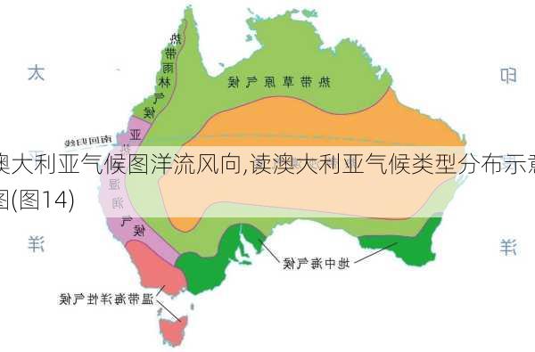 澳大利亚气候图洋流风向,读澳大利亚气候类型分布示意图(图14)