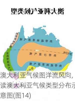 澳大利亚气候图洋流风向,读澳大利亚气候类型分布示意图(图14)