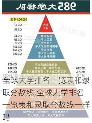 全球大学排名一览表和录取分数线,全球大学排名一览表和录取分数线一样吗