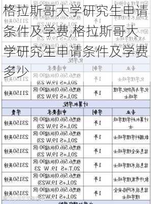 格拉斯哥大学研究生申请条件及学费,格拉斯哥大学研究生申请条件及学费多少