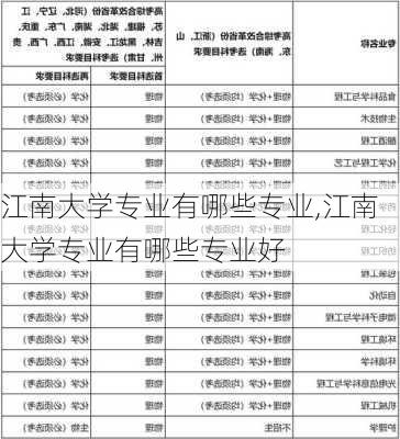 江南大学专业有哪些专业,江南大学专业有哪些专业好