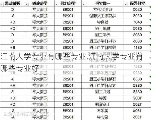 江南大学专业有哪些专业,江南大学专业有哪些专业好