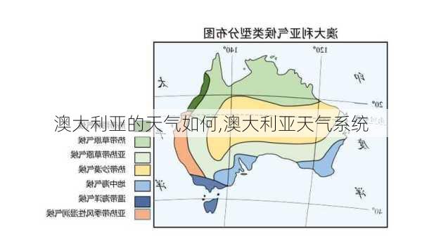 澳大利亚的天气如何,澳大利亚天气系统