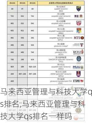 马来西亚管理与科技大学qs排名,马来西亚管理与科技大学qs排名一样吗