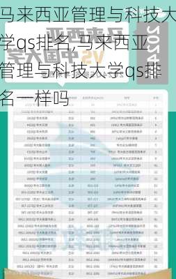 马来西亚管理与科技大学qs排名,马来西亚管理与科技大学qs排名一样吗