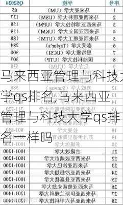 马来西亚管理与科技大学qs排名,马来西亚管理与科技大学qs排名一样吗