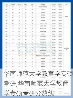 华南师范大学教育学专硕考研,华南师范大学教育学专硕考研分数线