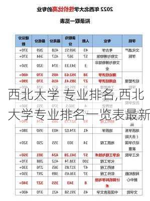 西北大学 专业排名,西北大学专业排名一览表最新