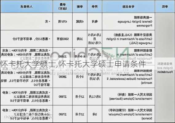 怀卡托大学硕士,怀卡托大学硕士申请条件