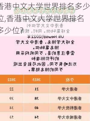 香港中文大学世界排名多少位,香港中文大学世界排名多少位?