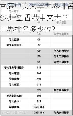 香港中文大学世界排名多少位,香港中文大学世界排名多少位?