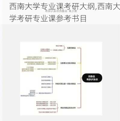 西南大学专业课考研大纲,西南大学考研专业课参考书目