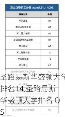 圣路易斯华盛顿大学排名14,圣路易斯华盛顿大学排名 QS