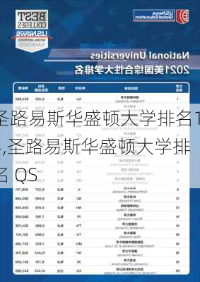 圣路易斯华盛顿大学排名14,圣路易斯华盛顿大学排名 QS