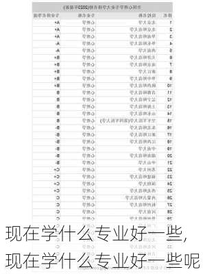 现在学什么专业好一些,现在学什么专业好一些呢