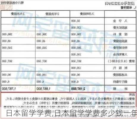 日本留学学费,日本留学学费多少钱一年