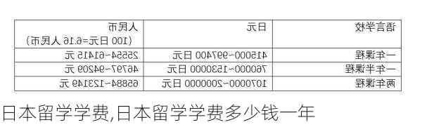 日本留学学费,日本留学学费多少钱一年